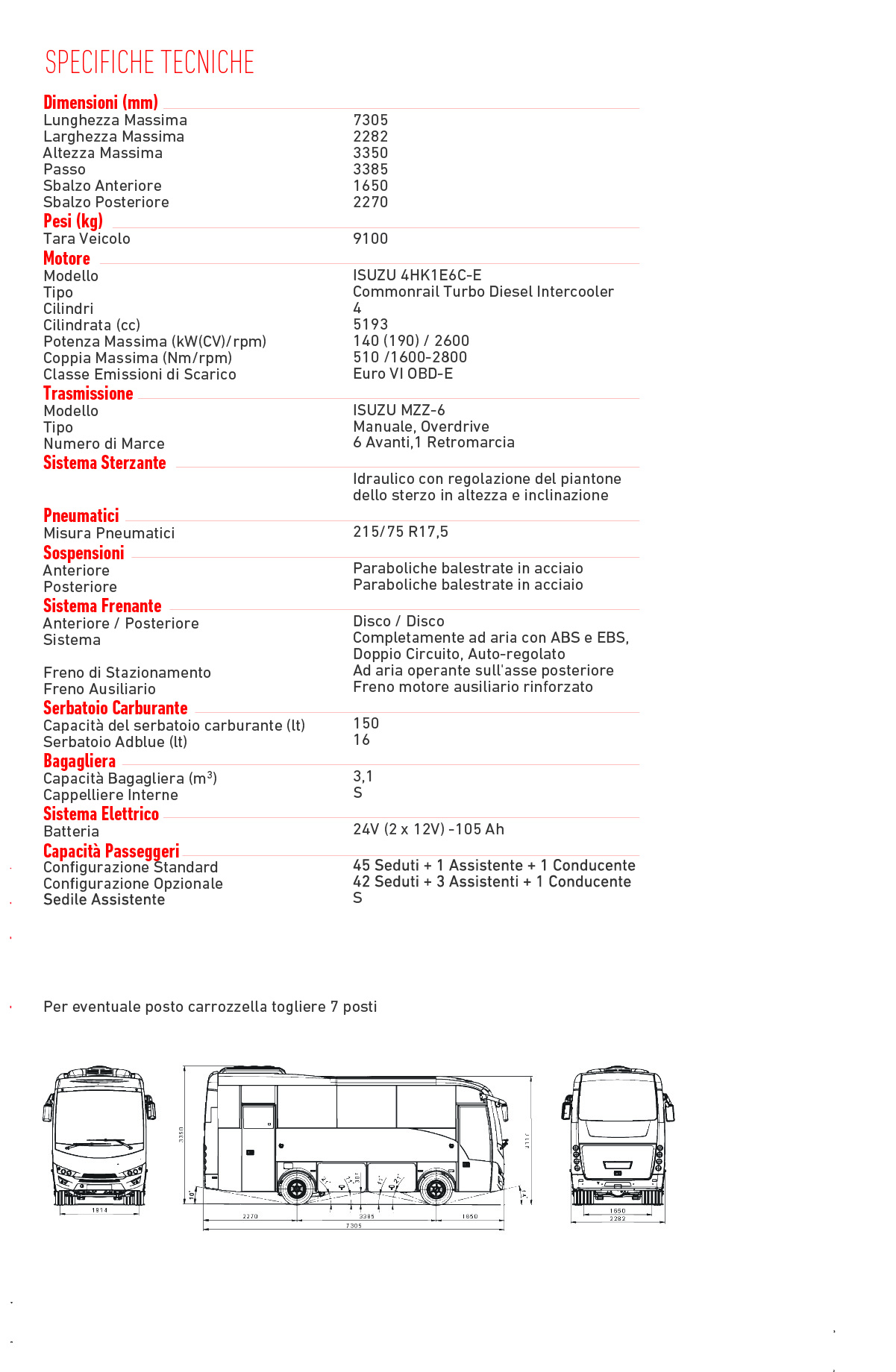 scheda tecnica 1