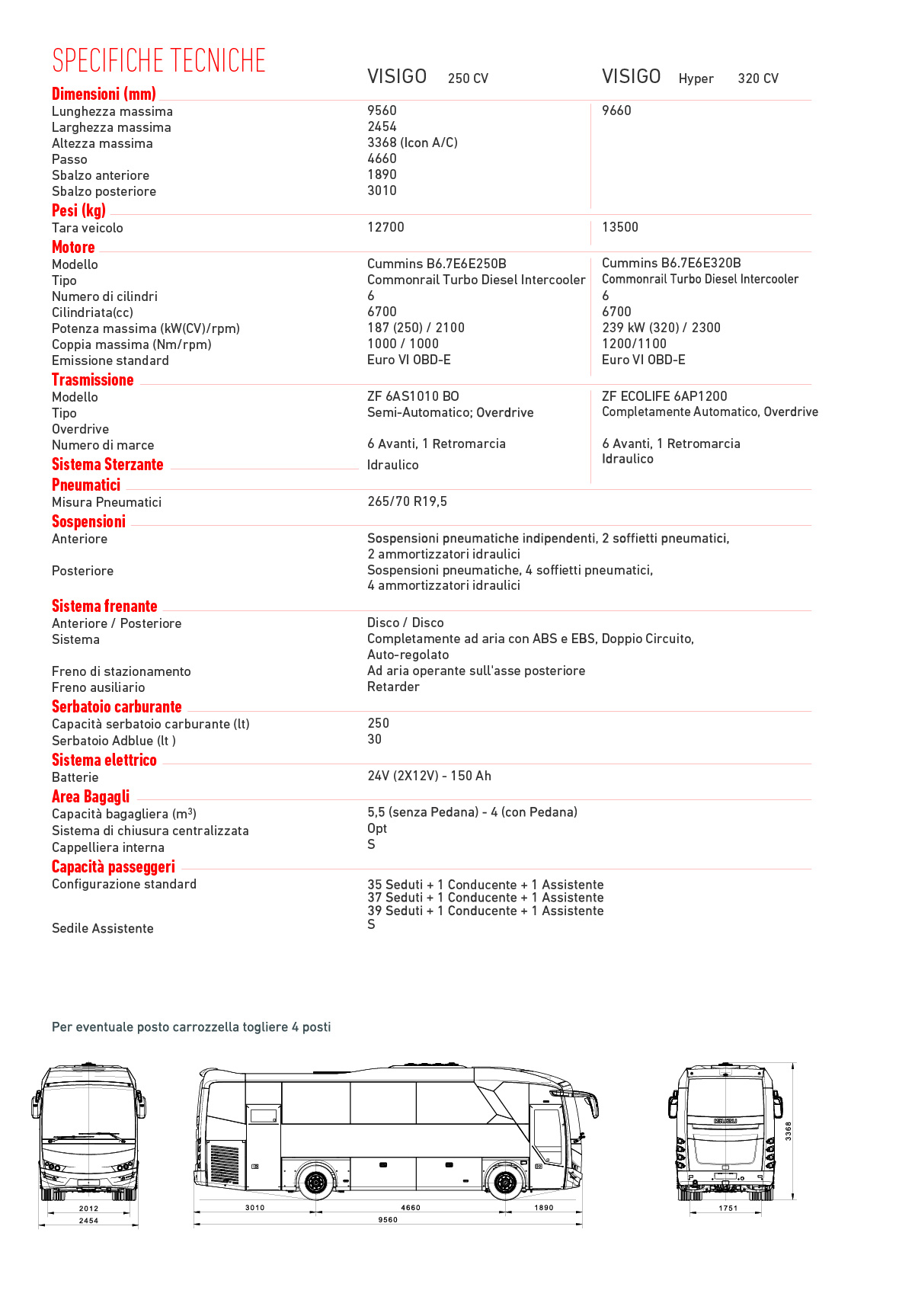 scheda tecnica 1