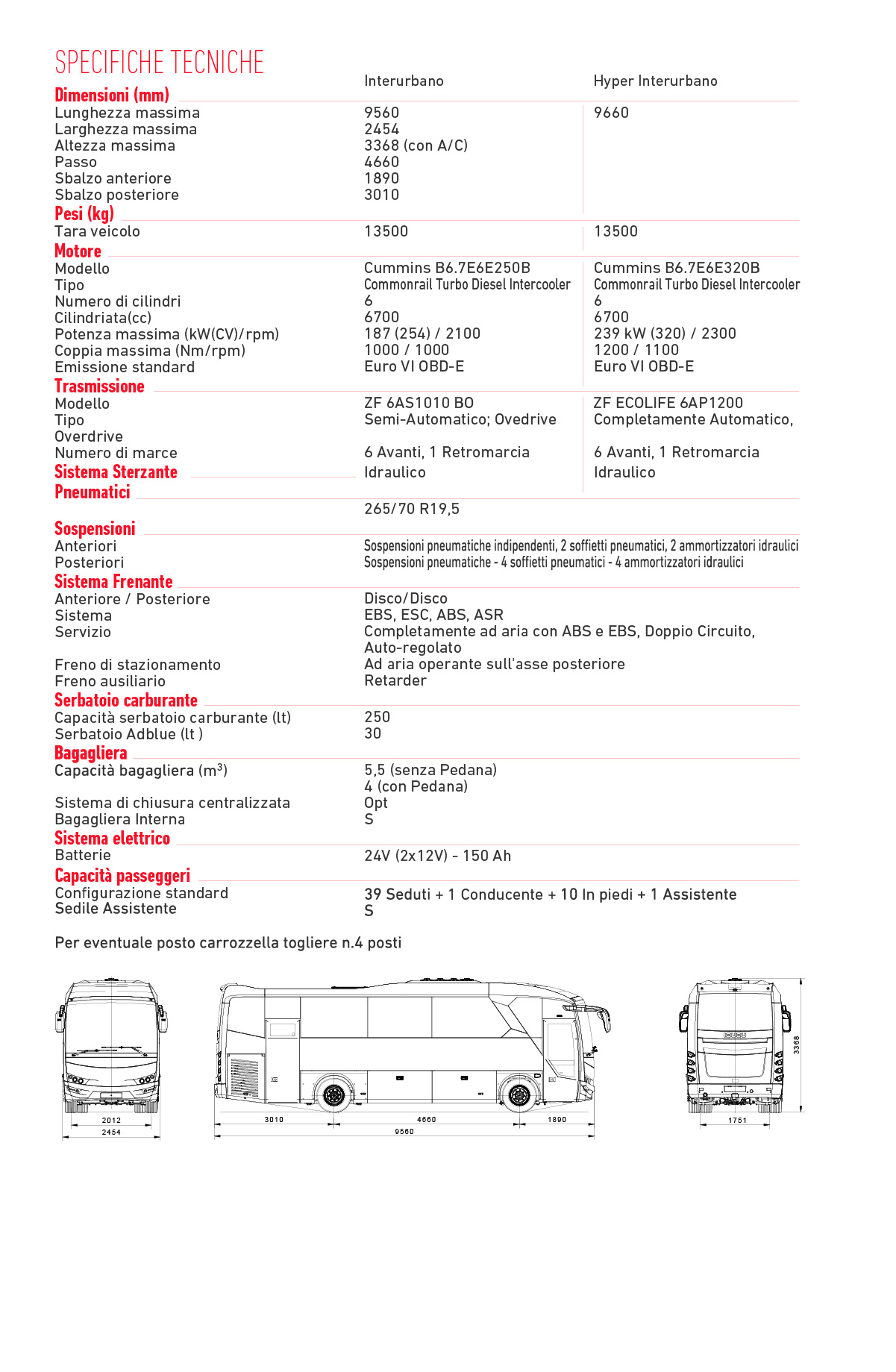 scheda tecnica 1